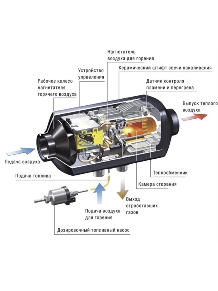 Воздушный стояночный обогреватель (дизельный) 12V/2 кВт - 5 кВт
